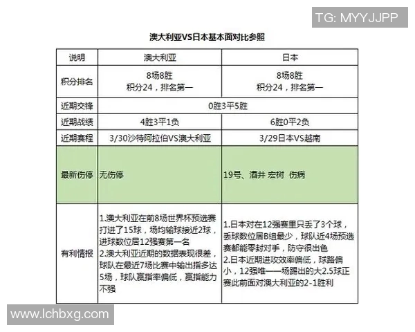 澳大利亚与韩国足球对决深度分析及战术解析